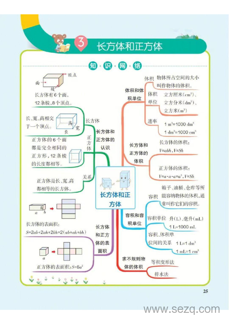 五年级下册数学思维导图 - 文档资源第3张