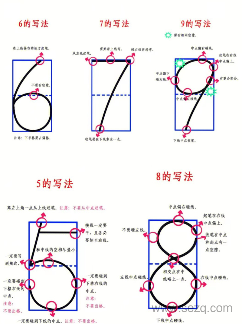 幼小衔接数学数字书写顺序指导 - 文档资源第2张