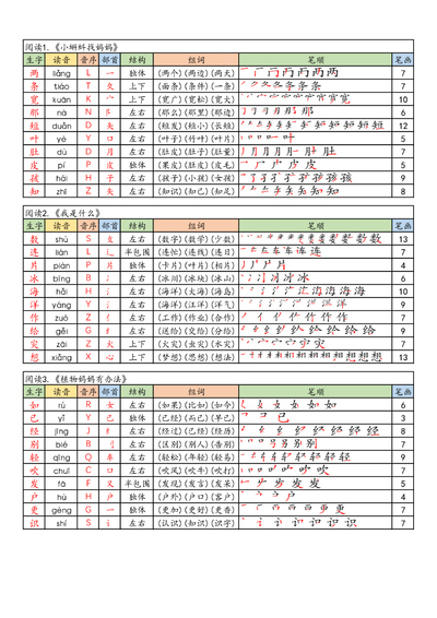 2025年暑假衔接二年级上册语文生字课课贴（9页） - 少儿专区