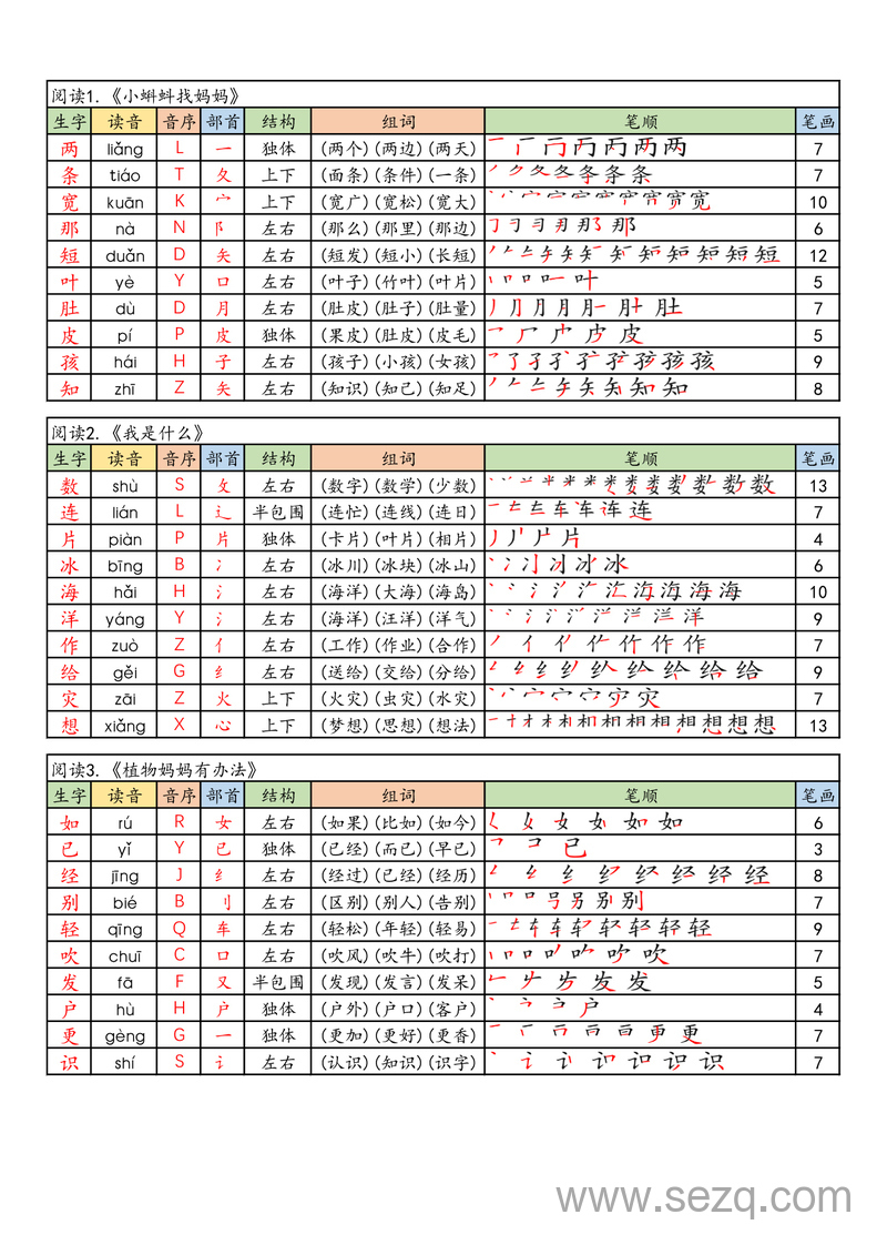 2025年暑假衔接二年级上册语文生字课课贴 - 文档资源第1张