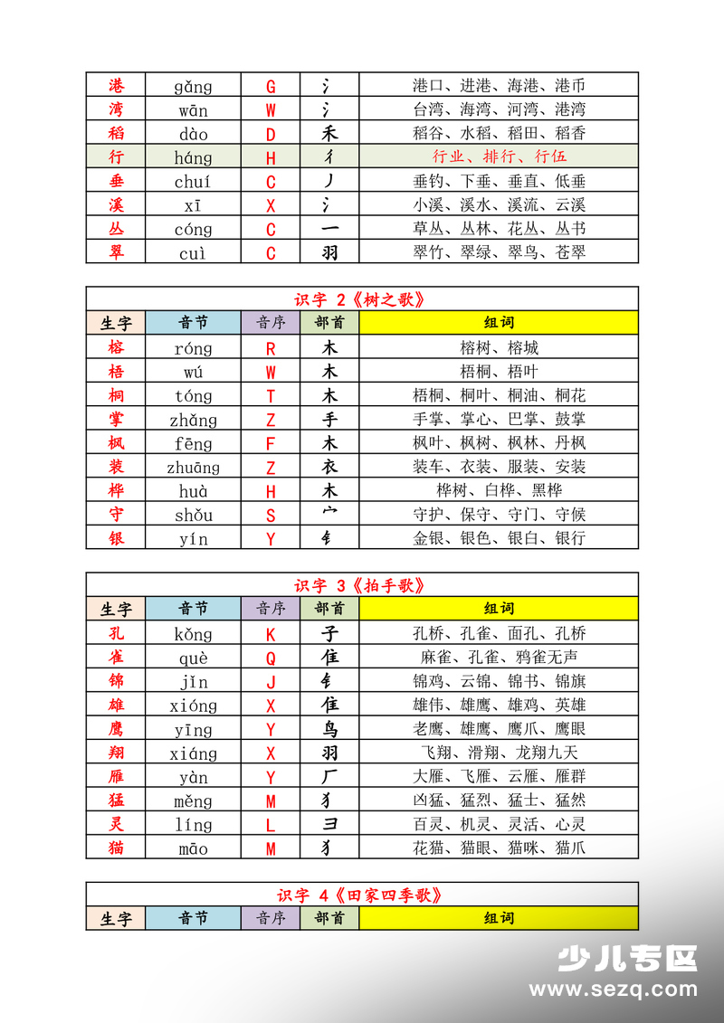 2025年秋季新版二年级上册语文《识字表》生字·音节·音序·部首·组词 - 文档资源第3张