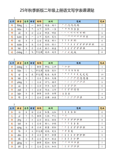 2025年新版二年级上册语文写字表课课贴（11页） - 少儿专区