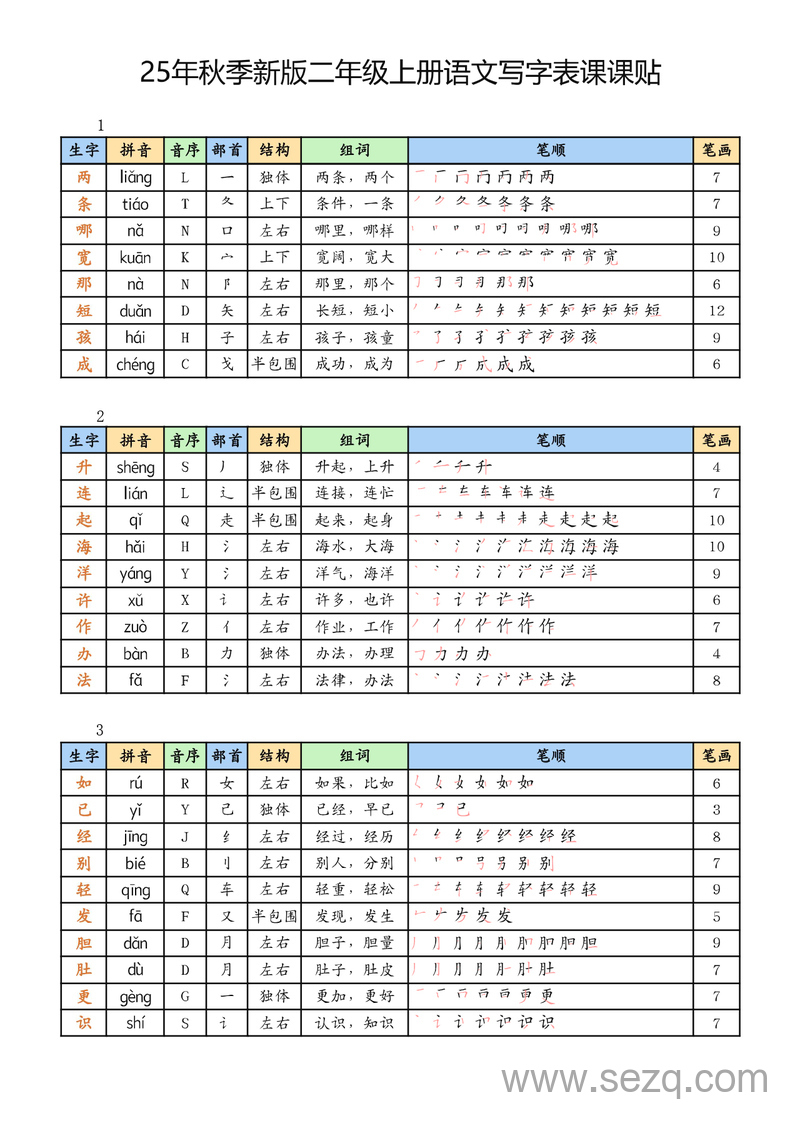 2025年新版二年级上册语文写字表课课贴 - 文档资源第1张