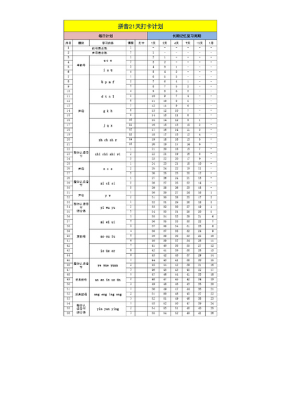 幼小衔接一年级语文拼音21天打卡计划（长期记忆复习周期）（1页） - 少儿专区