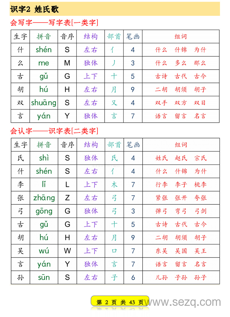 2025年一年级下册语文生字音序预习卡（写字表识字表） - 文档资源第2张
