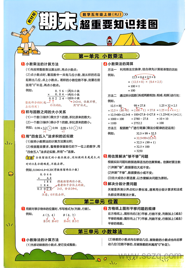2025年五年级上册数学全册知识点汇总（人教版） - 文档资源第1张