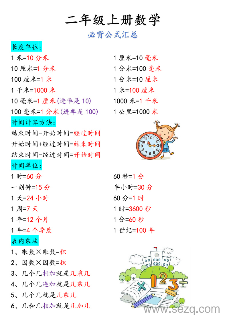 二年级上册数学必背公式与知识点总结 - 文档资源第1张