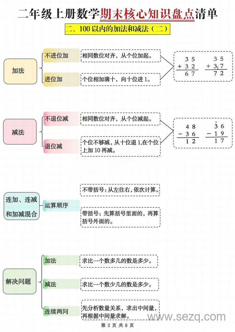 二年级上册数学期末核心知识盘点清单（考点超全面） - 文档资源第2张