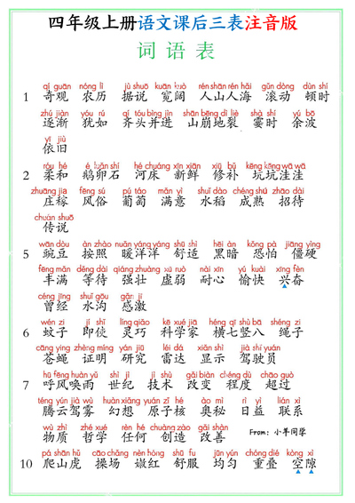四年级上册语文课后三表（词语表识字表写字表）注音版（8页） - 少儿专区