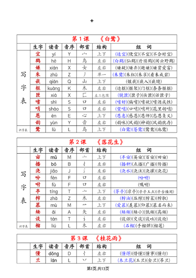 2025年秋季五年级上册语文生字注音组词（会认字+会写字）（13页） - 少儿专区