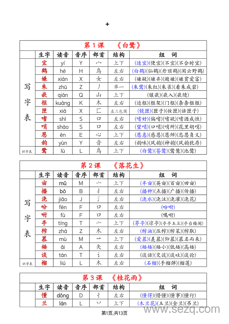 2025年秋季五年级上册语文生字注音组词（会认字+会写字） - 文档资源第1张