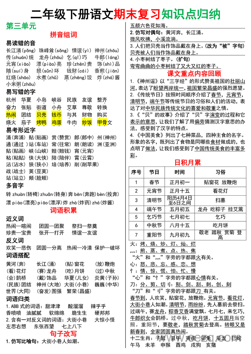 2025年二年级下册语文期末复习知识点归纳（极简版） - 文档资源第3张