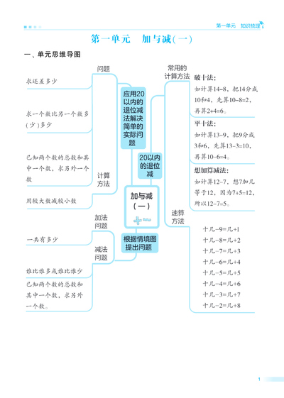 一年级下册数学单元归类复习（学霸）（30页） - 少儿专区