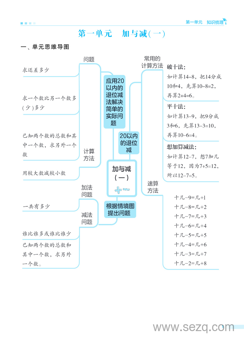 一年级下册数学单元归类复习（学霸） - 文档资源第1张
