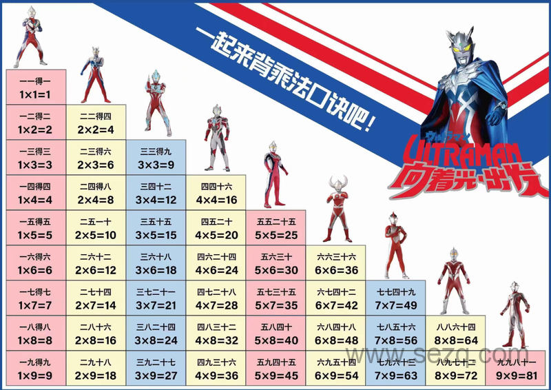 2025年新版二年级下册数学乘法口诀表 - 文档资源第3张