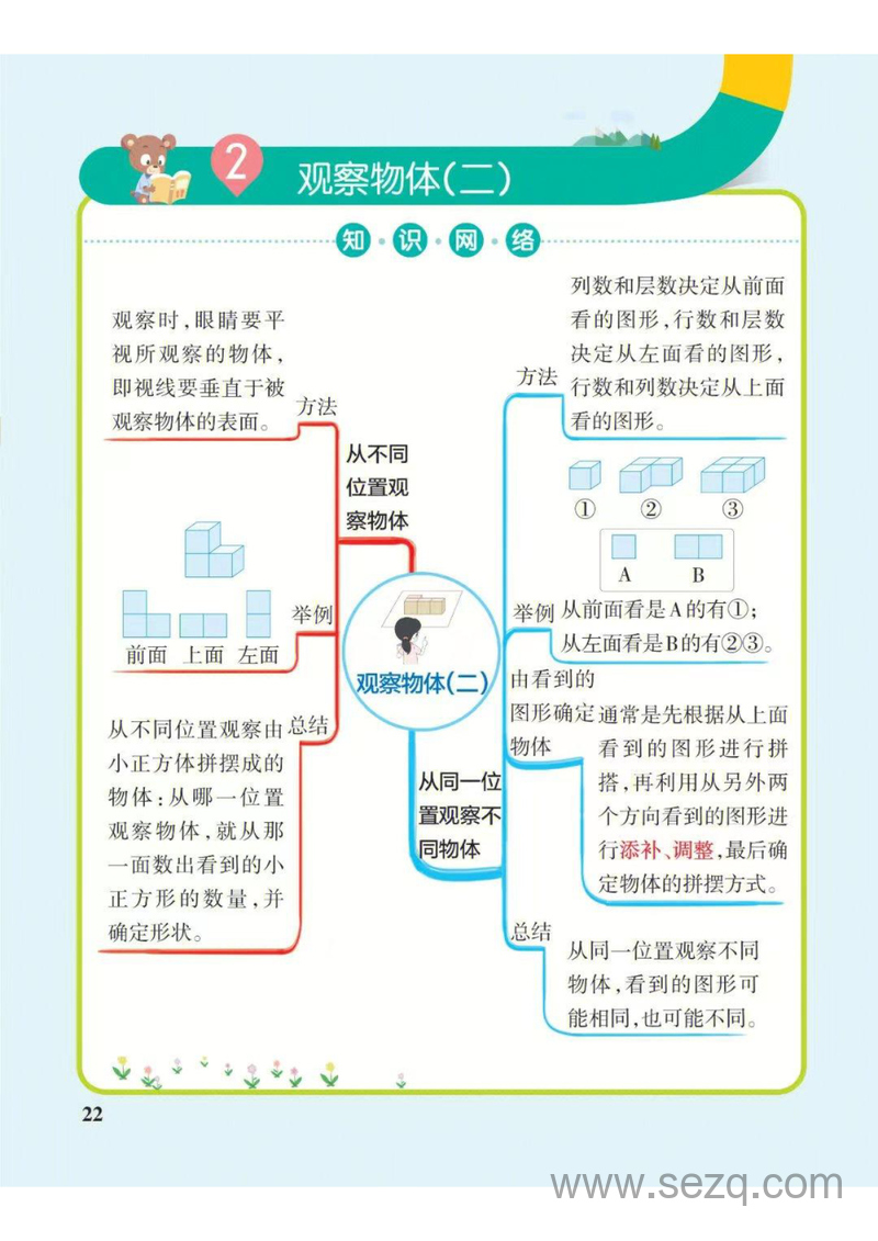 四年级下册数学思维导图（人教版） - 文档资源第2张