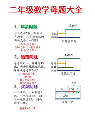 二年级数学母题典型应用题专项（含解析）（7页） - 少儿专区