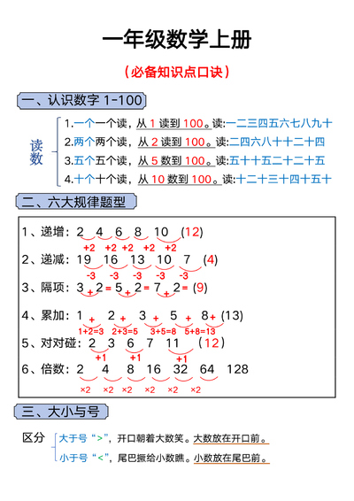 一年级上册数学必备知识点口诀（5页） - 少儿专区