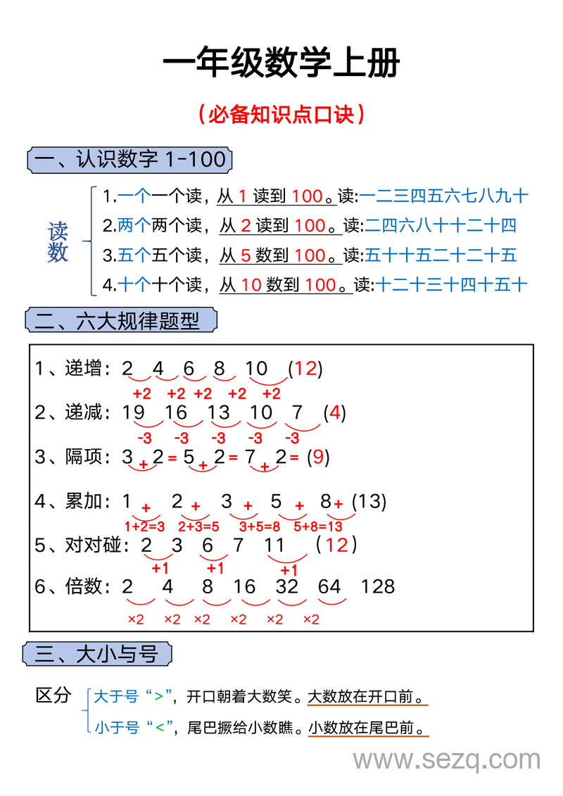 一年级上册数学必备知识点口诀 - 文档资源第1张