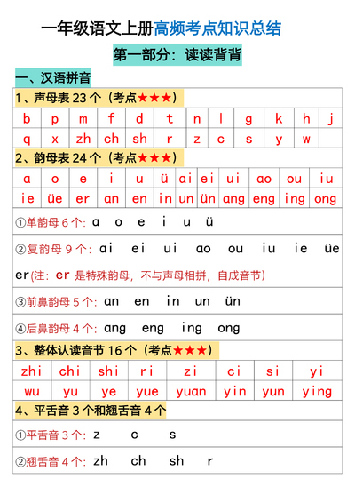 一年级上册语文高频考点知识总结（14页） - 少儿专区
