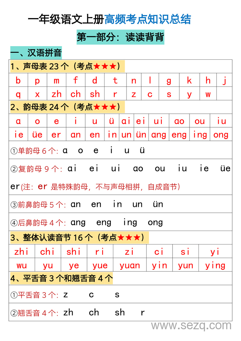 一年级上册语文高频考点知识总结 - 文档资源第1张