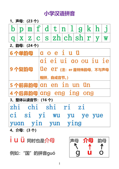 一年级上册语文汉语拼音知识点汇总（3页） - 少儿专区