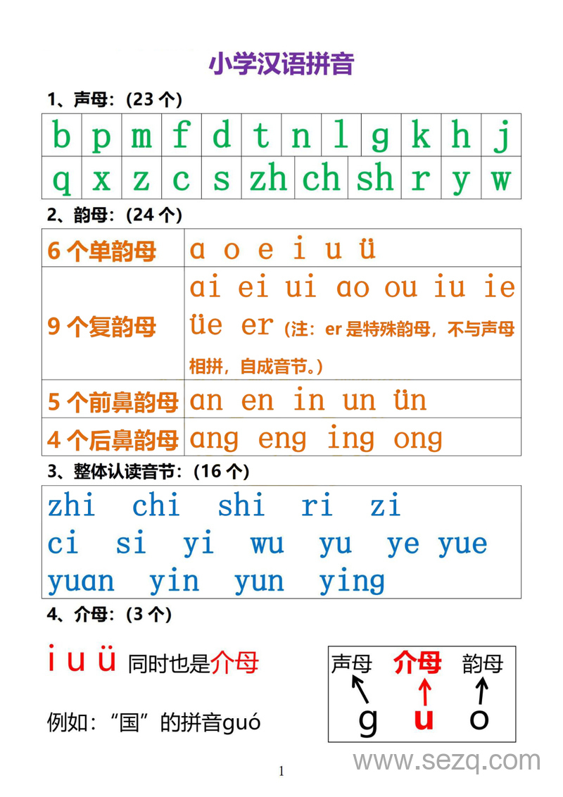 一年级上册语文汉语拼音知识点汇总 - 文档资源第1张