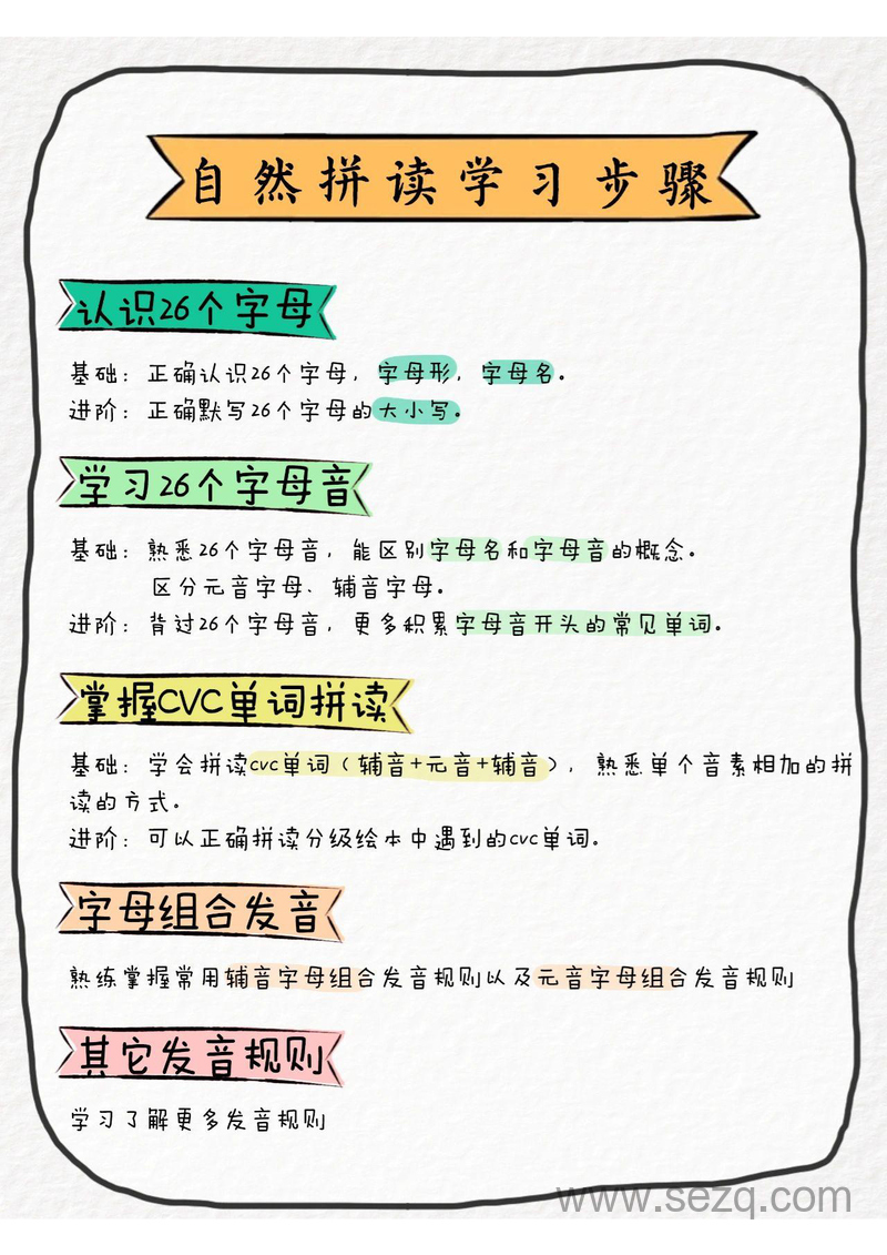 三年级上册英语26个字母自然拼读规则（暑假必练） - 文档资源第1张