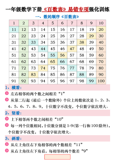 一年级下册数学《百数表》易错专项强化训练（含答案）（20页） - 少儿专区