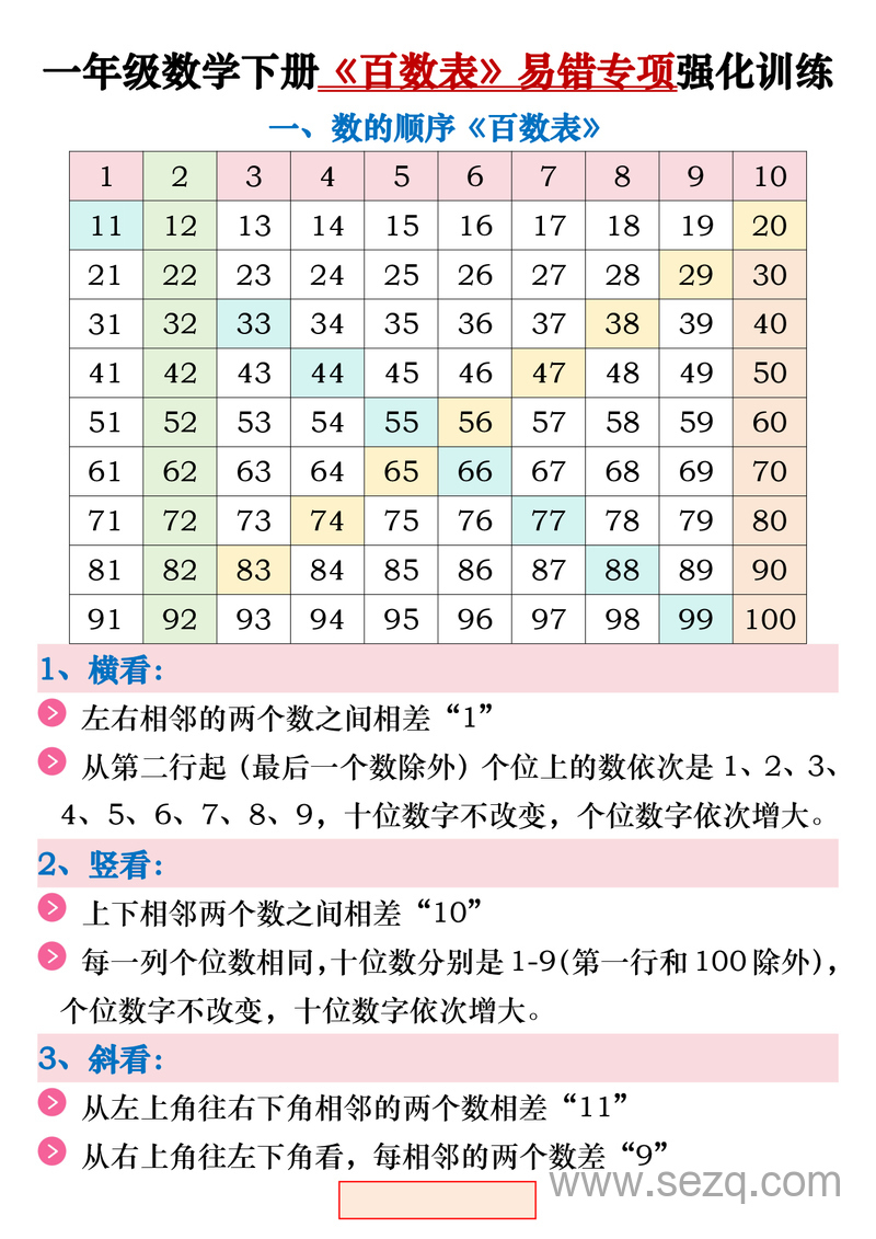 一年级下册数学《百数表》易错专项强化训练（含答案） - 文档资源第1张
