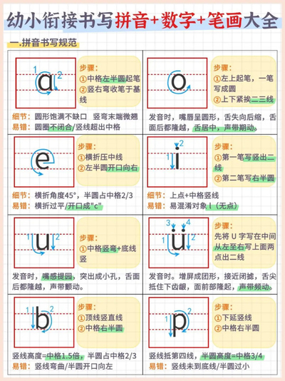 幼小衔接语文书写拼音数字笔画大全（7页） - 少儿专区