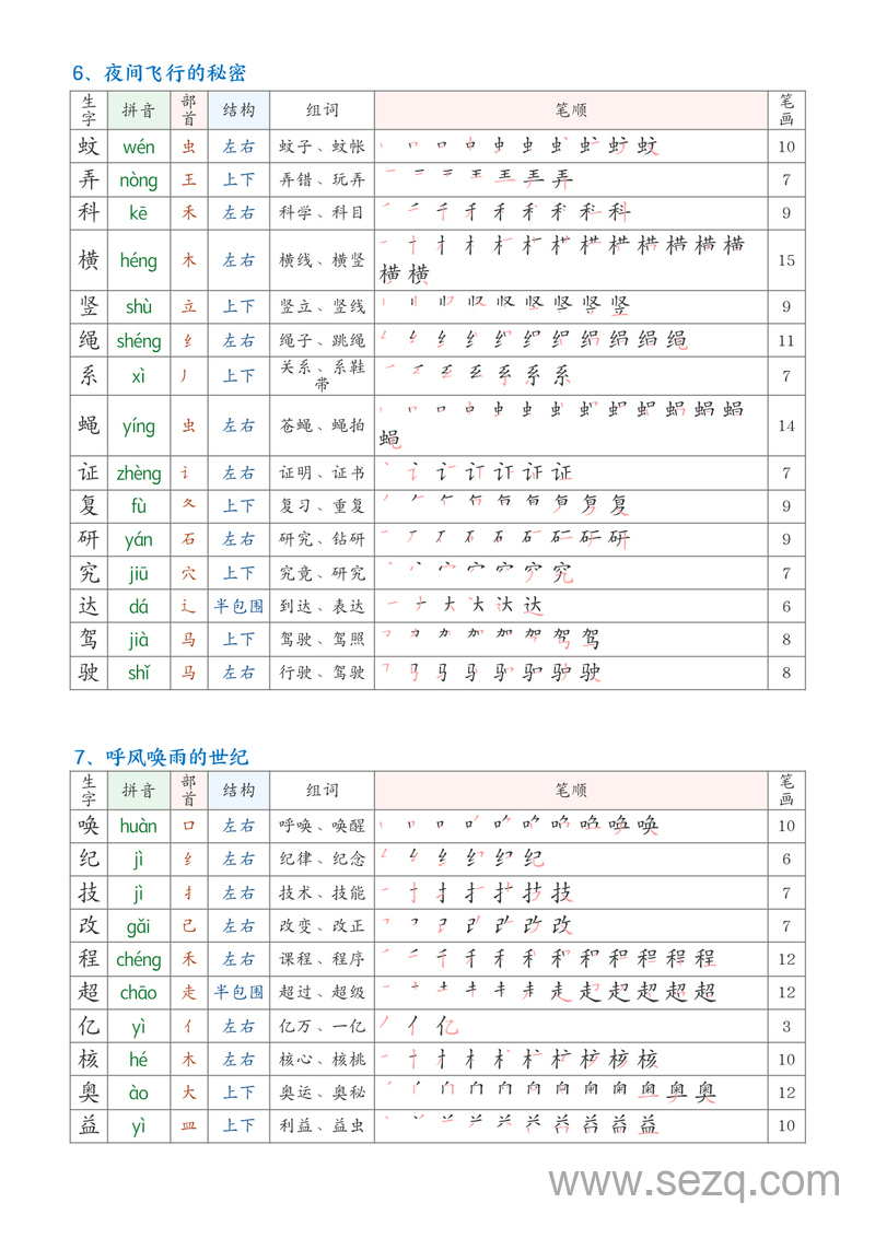 2025年秋季四年级上册语文生字课课贴（生字组词笔顺笔画250字） - 文档资源第3张