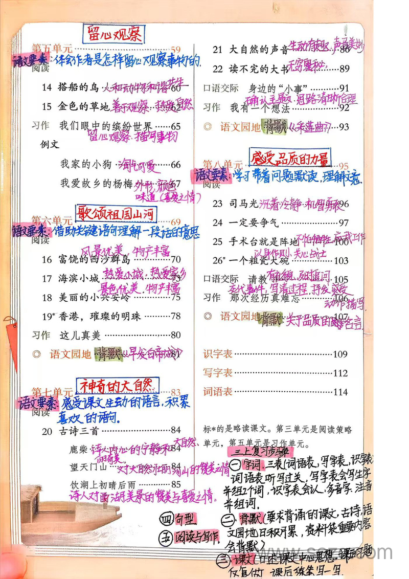 2025年三年级上册语文备课课堂笔记（含板书全册） - 文档资源第3张