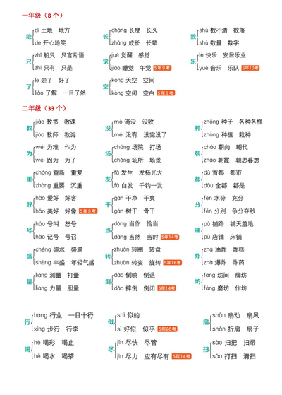 一年级,二年级,三年级,四年级,五年级,六年级语文多音字速记表（含5年考频）（5页） - 少儿专区