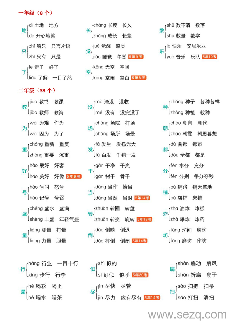 一年级,二年级,三年级,四年级,五年级,六年级语文多音字速记表（含5年考频） - 文档资源第1张