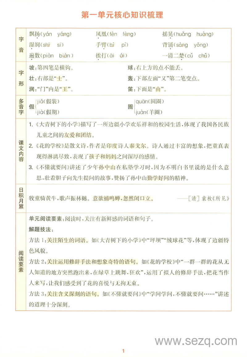 2025年秋季新版三年级上册语文核心知识点考点知识集萃 - 文档资源第3张