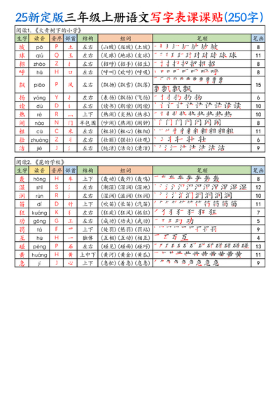 2025年新版三年级上册语文写字表课课贴（250字）（10页） - 少儿专区