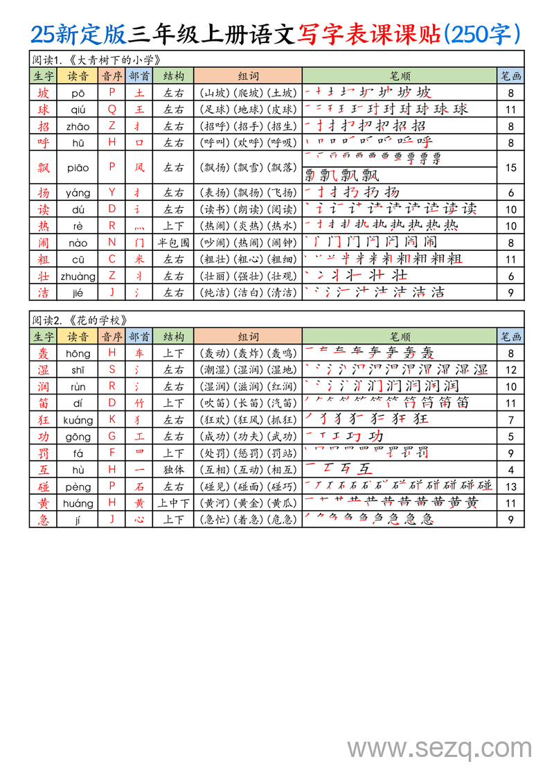2025年新版三年级上册语文写字表课课贴（250字） - 文档资源第1张