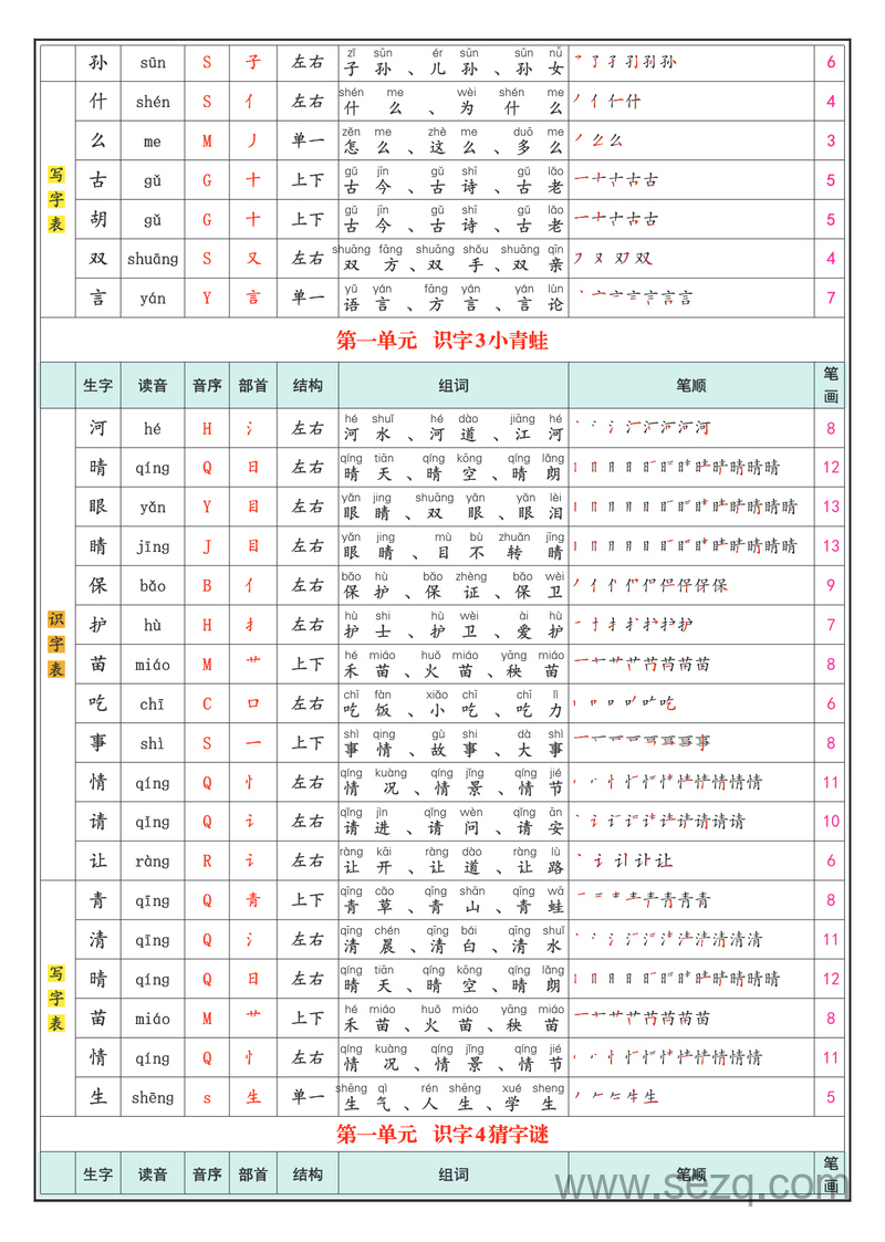 2025年春最新版一年级下册语文识字表+写字表 - 文档资源第2张