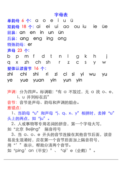 一年级上册语文拼音表与拼读大全（11页） - 少儿专区