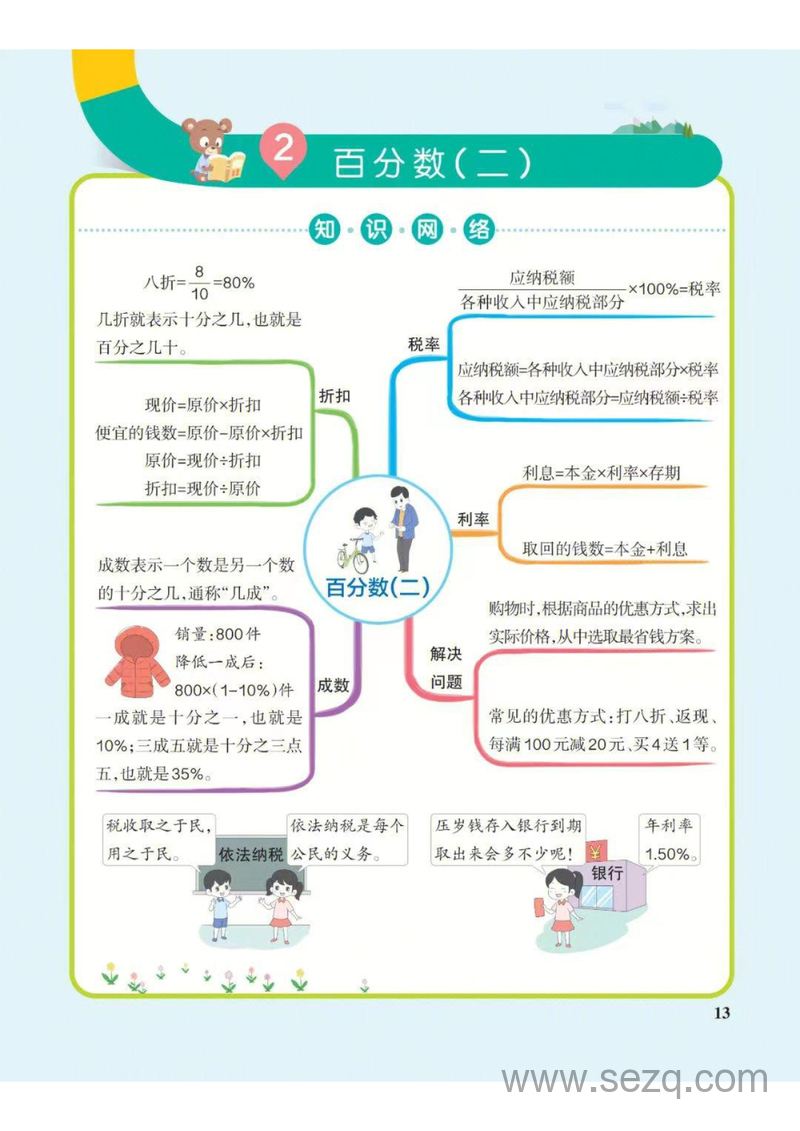 六年级下册数学思维导图（人教版） - 文档资源第2张