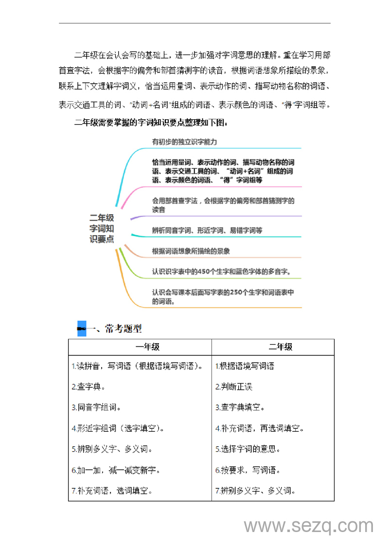 2024年一升二语文暑假衔接课字词梳理及运用（讲义和试题）（统编版） - 文档资源第3张