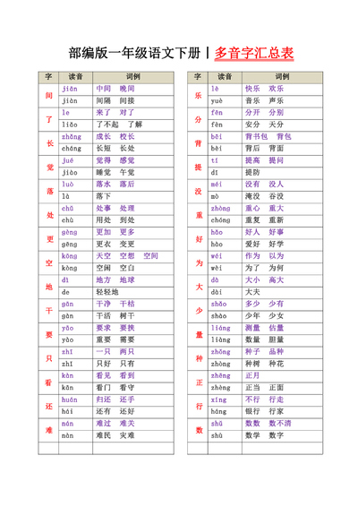 一年级下册语文多音字汇总表（2页） - 少儿专区