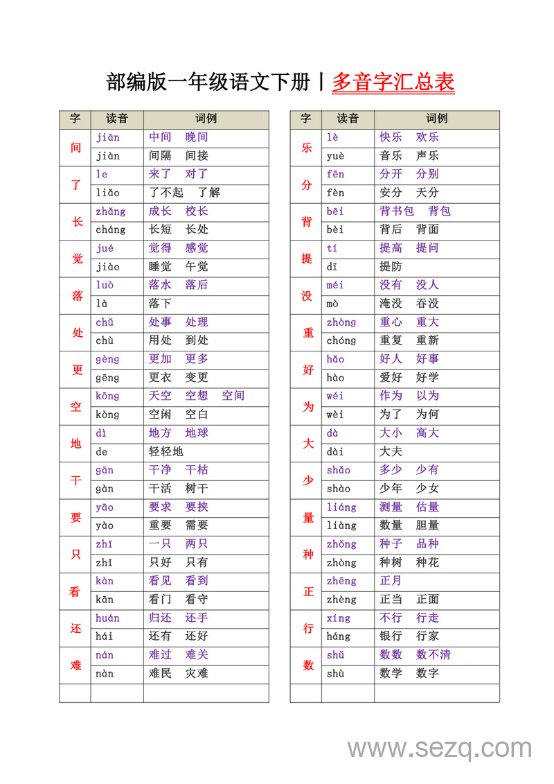 一年级下册语文多音字汇总表 - 文档资源第1张