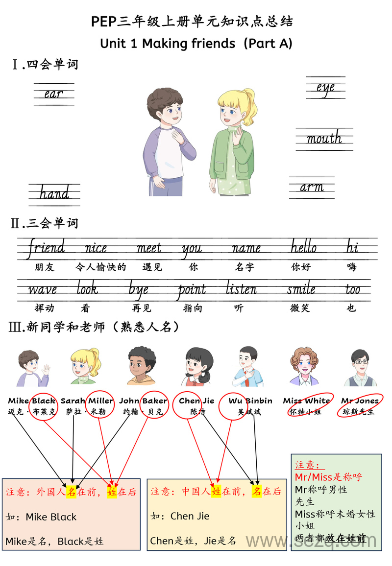 新版三年级上册英语知识点总结（人教PEP版） - 文档资源第1张