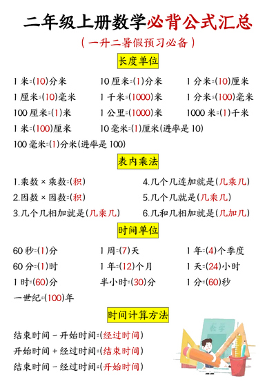 二年级上册数学必背公式汇总（一升二暑假预习必备）（10页） - 少儿专区