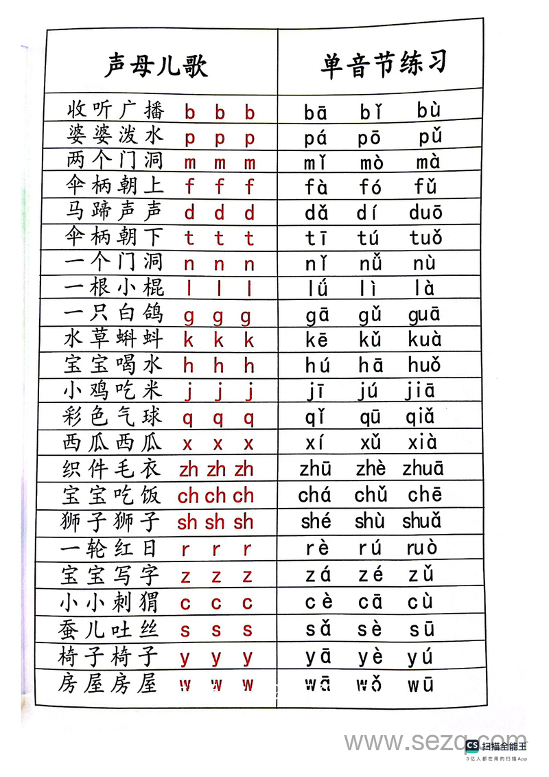 一年级上册语文汉语拼音分类与练习 - 文档资源第3张