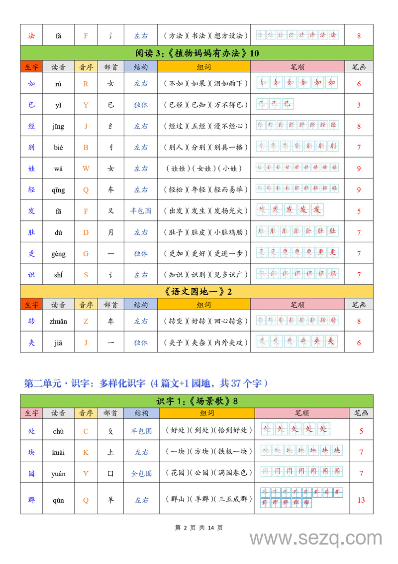 2025年新版二年级上册语文一类字生字组词（含拼音部首结构笔顺） - 文档资源第2张