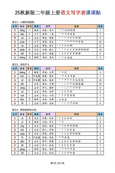 2025年秋季新版二年级上册语文写字表课课贴（11页） - 少儿专区