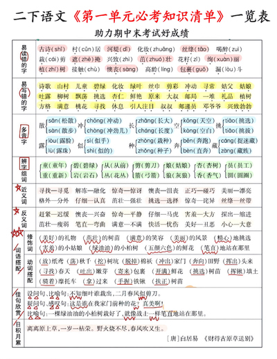 2025年二年级下册语文期末复习1-8单元必考知识清单一览表（8页） - 少儿专区
